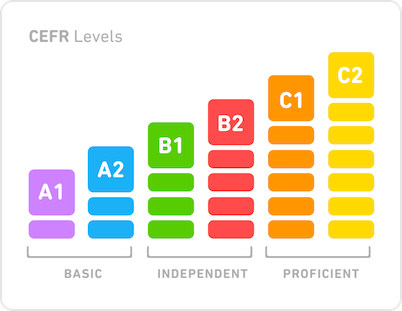 CEFR Levels